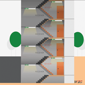 WBS Energy Saving Fire Stairs Lighting Solution with Networked Lighting Sensors