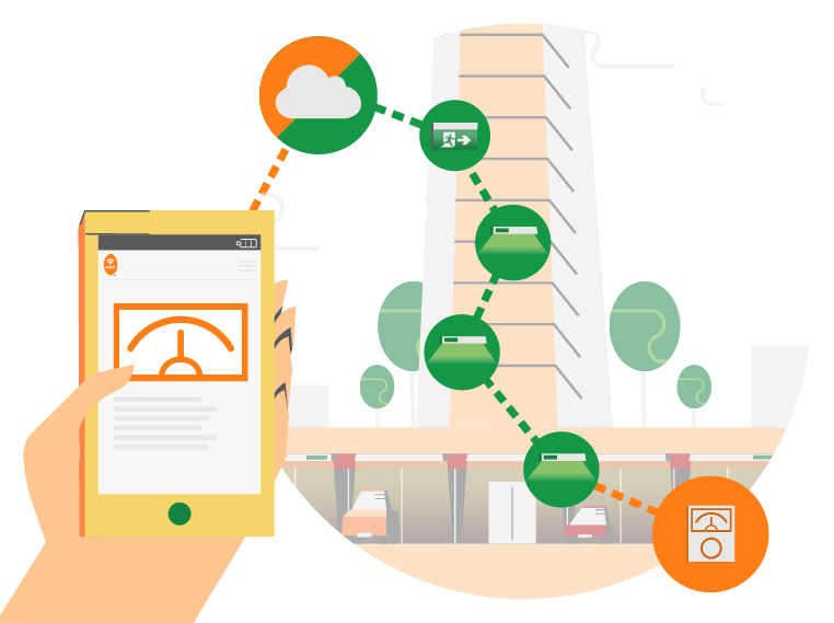 EMIoT Smart Building Device Connection Diagram